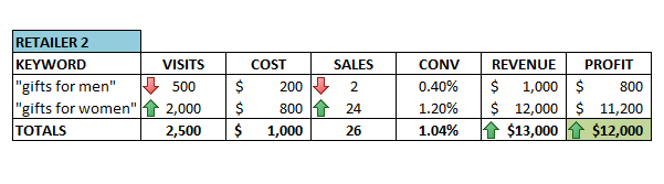 6-improved-adwords-ROI